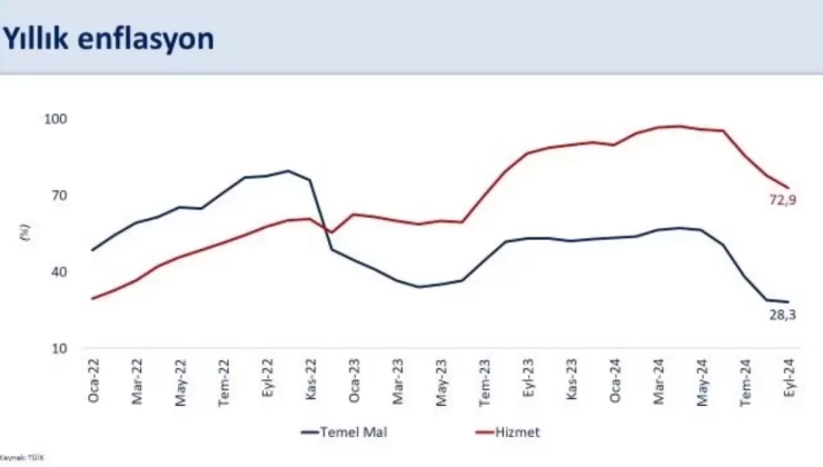 Bakan Şimşek’ten Enflasyon Açıklaması