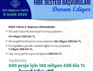 Engelli ve Eski Hükümlülere 103 Milyon TL Destek