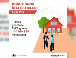 Eylülde Konut Satışları %37,3 Arttı