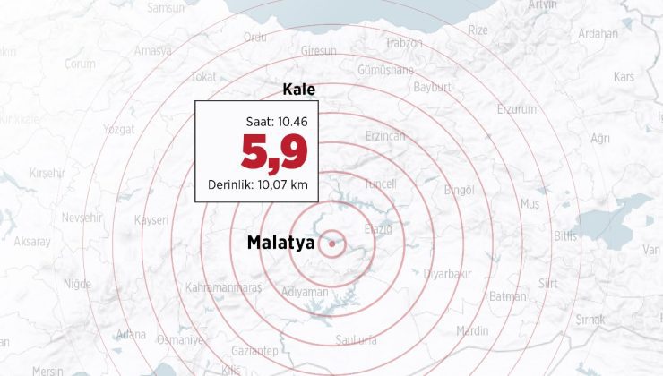 Malatya depreminden sonra 30 artçı sarsıntı yaşandı