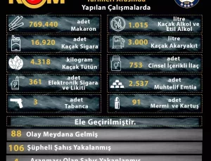 Manisa’da 88 Kaçakçılık Operasyonu