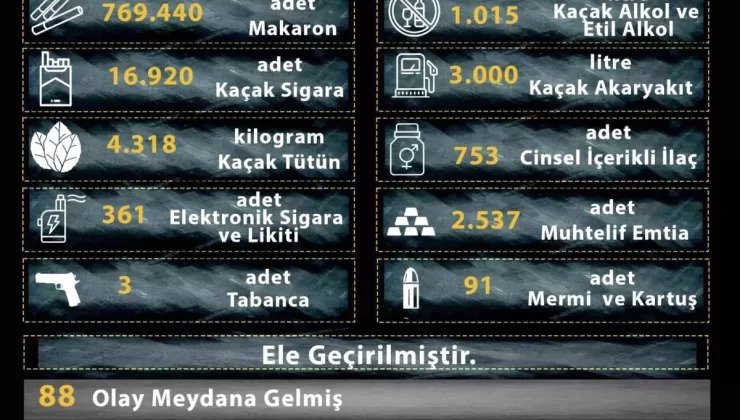 Manisa’da 88 Kaçakçılık Operasyonu