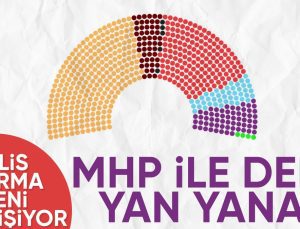 TBMM, yeni oturma planına geçiyor