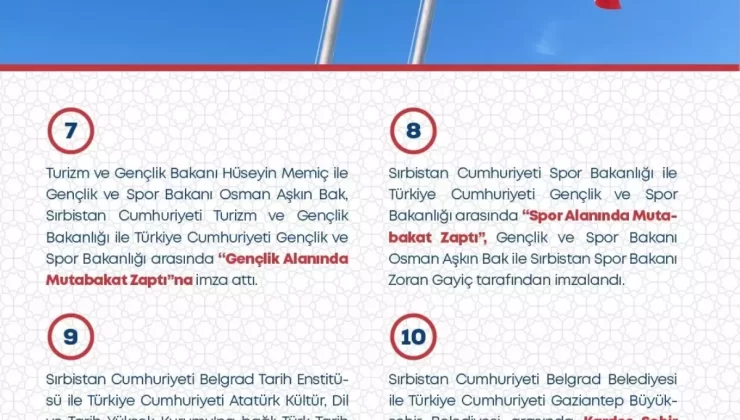 Türkiye ile Sırbistan Arasında 11 Anlaşma