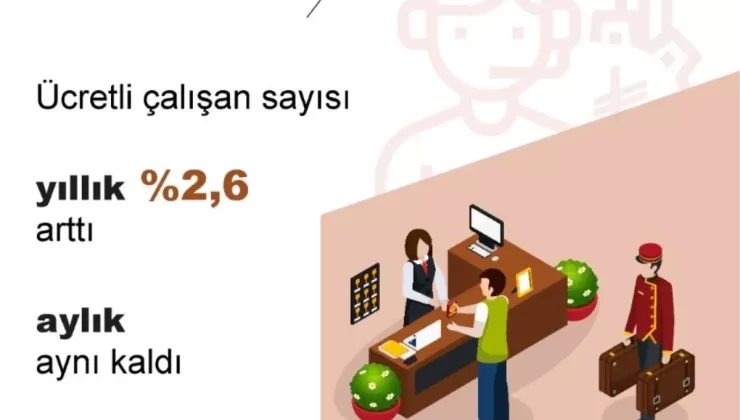 Ücretli Çalışan Sayısı Ağustos’ta Arttı