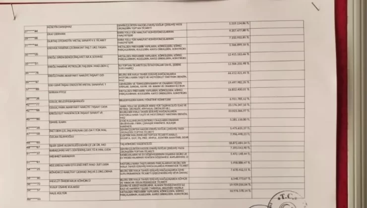 Zonguldak’ta Vergi Borçlularının İsimleri Askıya Çıkarıldı