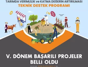 2024 Tarım Destek Programı Proje Sonuçları Açıklandı