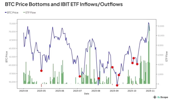 Bitcoin Piyasa Dinamikleri Üzerine Kapsamlı Analiz