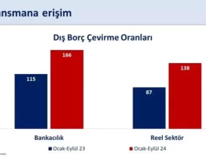 Cari Açık 33 Ayın En Düşüğünde