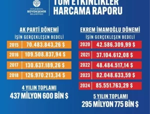 CHP’li Belediyelerin Etkinlik Harcamaları Üzerine Soruşturma Başlatıldı