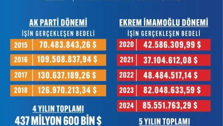 CHP’li Belediyelerin Etkinlik Harcamaları Üzerine Soruşturma Başlatıldı
