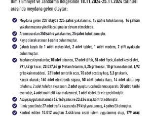 Elazığ’da 237 Olay, 225 Gözaltı