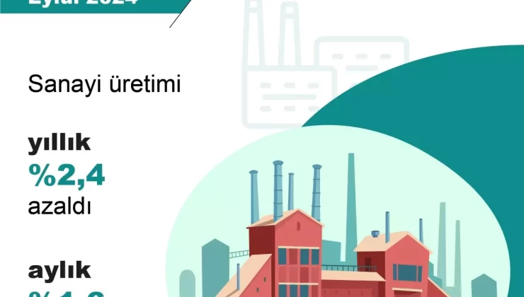 Eylülde Sanayi Üretimi Artış Gösterdi
