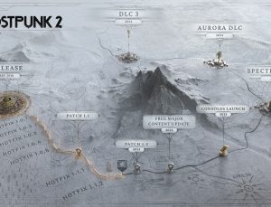 Frostpunk 2 İçin Yol Haritası Açıklandı: Neler Geliyor?