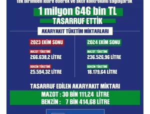 Germencik Belediyesi Akaryakıt Tasarrufunda Önemli Başarı Elde Etti