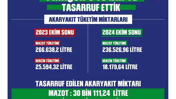 Germencik Belediyesi Akaryakıt Tasarrufunda Önemli Başarı Elde Etti