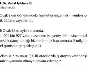 İŞKUR 1.2 Milyon Kişiyi İşe Yerleştirdi