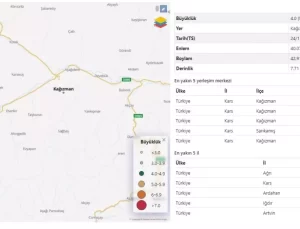 Kars’ın Kağızman İlçesinde 4 Büyüklüğünde Deprem