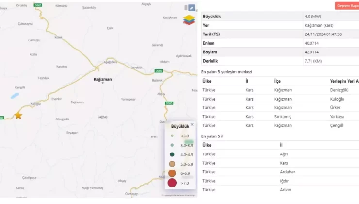 Kars’ın Kağızman İlçesinde 4 Büyüklüğünde Deprem