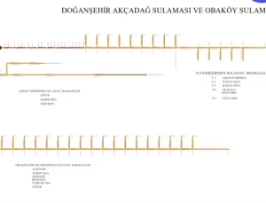 Malatya’da Sulama Kanalları Yenileniyor