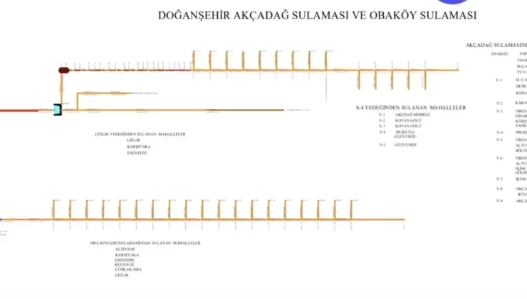 Malatya’da Sulama Kanalları Yenileniyor