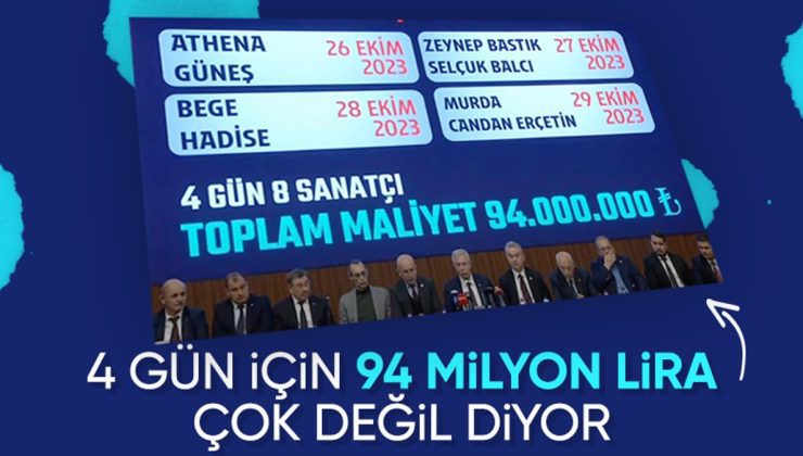 Mansur Yavaş, 4 günlük konser programı için 94 milyon lira harcandığını açıkladı