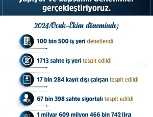 Sahte İş Yerlerine Büyük Ceza