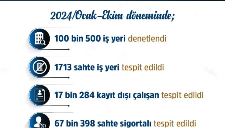 Sahte İş Yerlerine Büyük Ceza