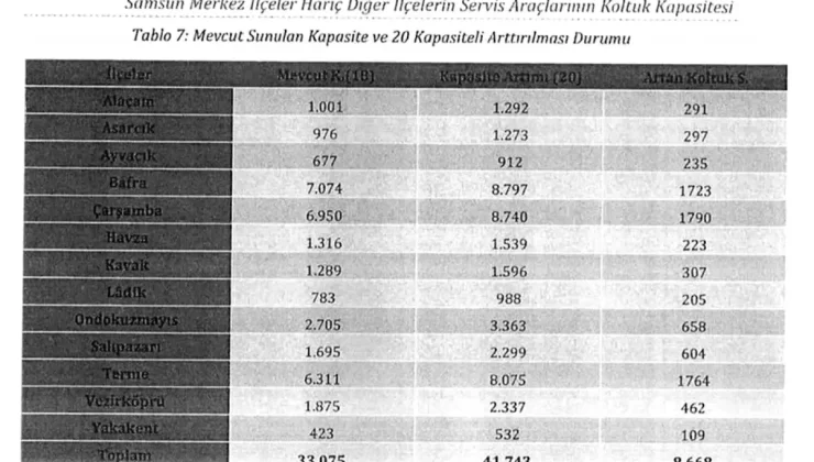 Samsun’da Servis Araçlarının Kapasitesi Artırılacak