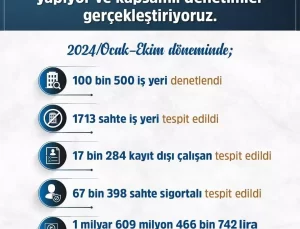 SGK Denetimlerinde 1.6 Milyar Lira Ceza Kesildi
