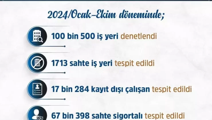 SGK Denetimlerinde 1.6 Milyar Lira Ceza Kesildi