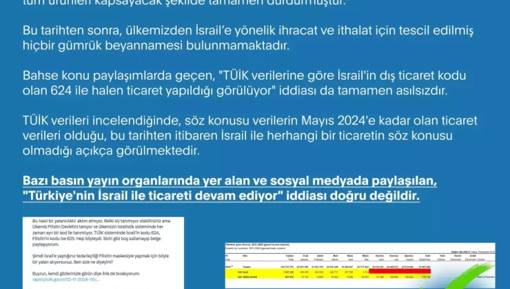 Türkiye-İsrail Ticaret İddiası Yalanlandı