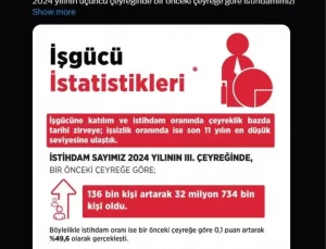 Türkiye’nin İşsizlik Oranı Son 11 Yılın En Düşük Seviyesine Ulaştı