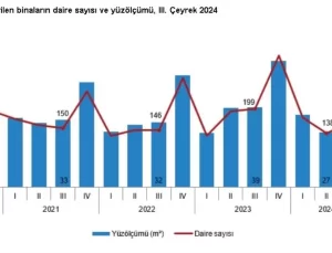 Yapı Ruhsatı ve Kullanma İzni Verilen Binalarda Düşüş