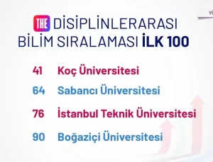YÖK, 2025 THE Disiplinlerarası Bilim Sıralaması’nda Türk Üniversitelerinin Başarısını Açıkladı