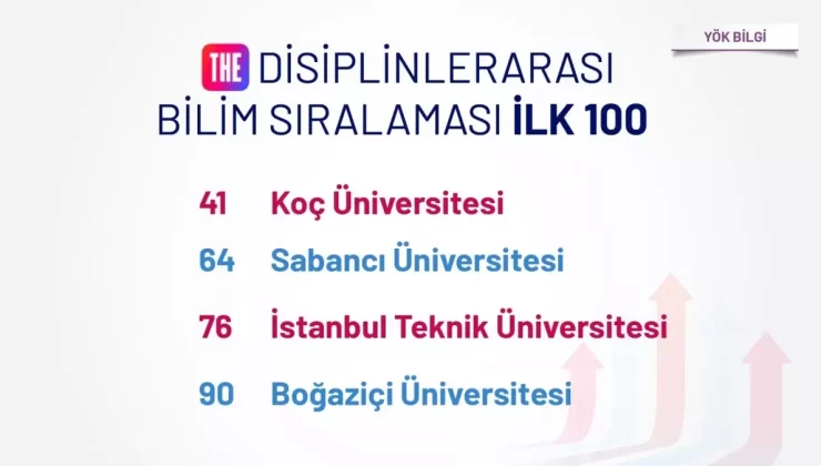 YÖK, 2025 THE Disiplinlerarası Bilim Sıralaması’nda Türk Üniversitelerinin Başarısını Açıkladı
