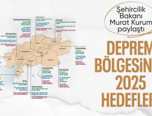Murat Kurum paylaştı: Deprem bölgesinde 2025 hedefleri