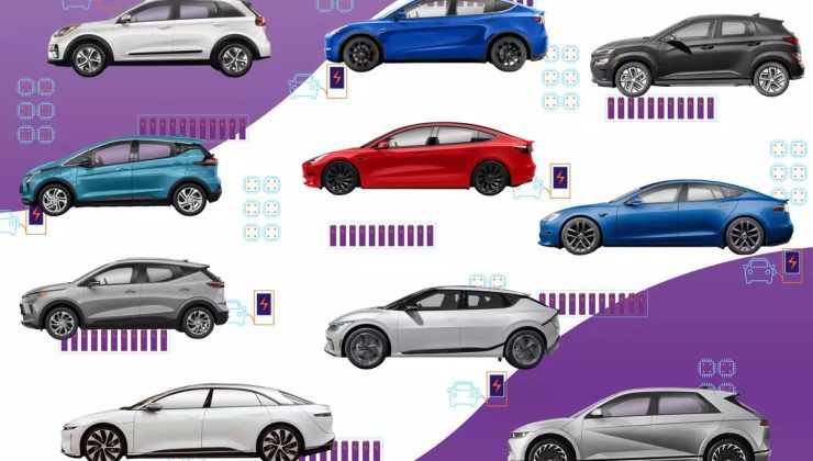 Avrupa Birliği, elektrikli araçlara olan talebi artırmak için markalara destek verecek