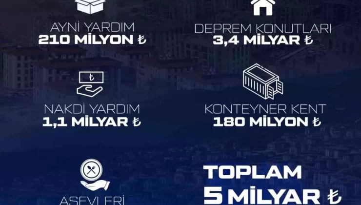 Baykar’dan Depremzedelere 5 Milyar Liralık Destek