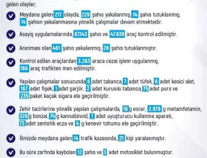 Elazığ’da Haftalık Asayiş Raporu