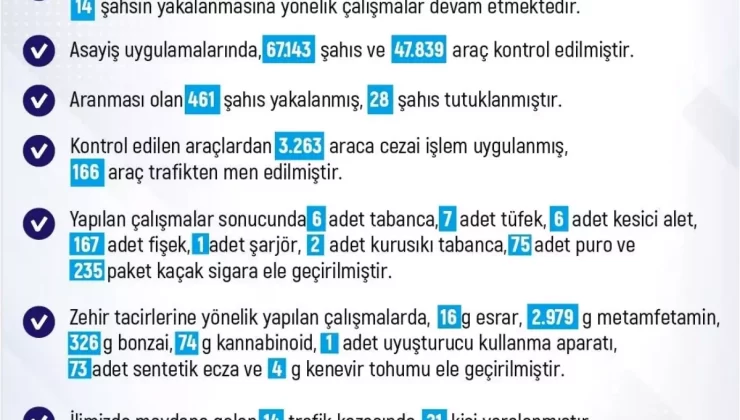 Elazığ’da Haftalık Asayiş Raporu