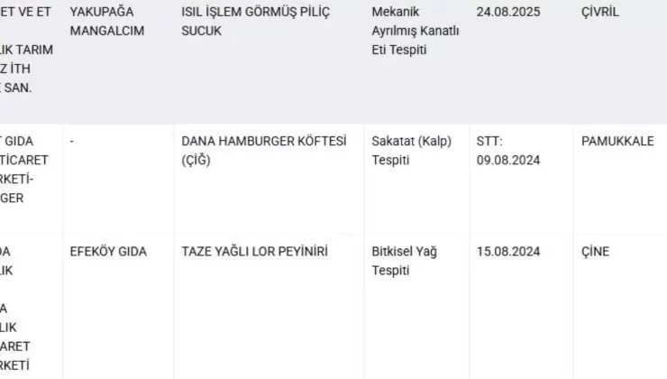 Gıdalarda Taklit ve Tağşiş Skandalı