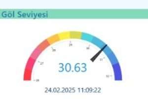Kar yağışı Sapanca Gölü’ne yaradı…Önce yağmur, sonra kar yağışı su seviyesini yükseltti
