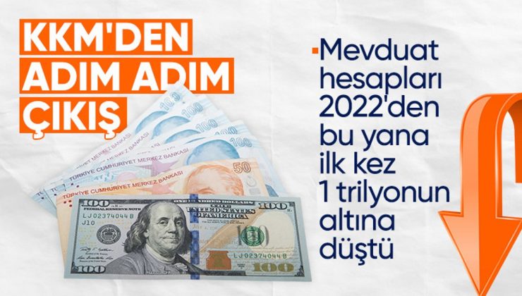 KKM’den çıkış sürüyor: 1 trilyon TL’nin altına indi