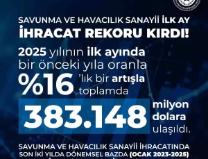 Savunma Sanayi İhracatı %16 Arttı