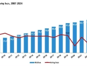 TÜİK: Türkiye nüfusu 85 milyon 664 bin 944 kişi oldu