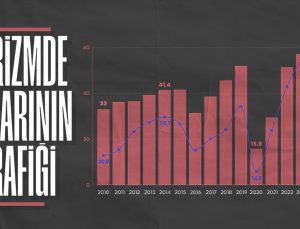 Türkiye’nin turizm geliri 2024’te tüm vakitlerin rekorunu kırdı